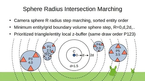Sphere Radius Intersection Marching