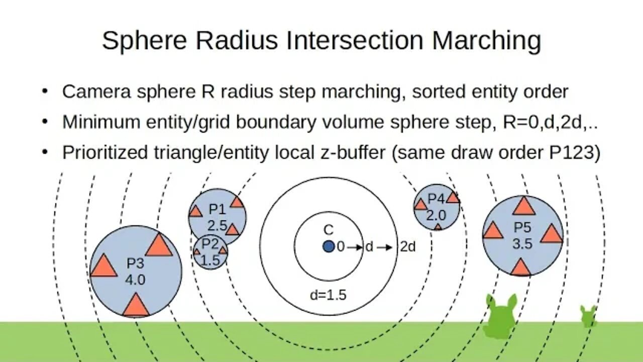 Sphere Radius Intersection Marching