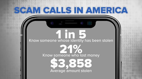 One in five Americans know someone who've had their identity stolen