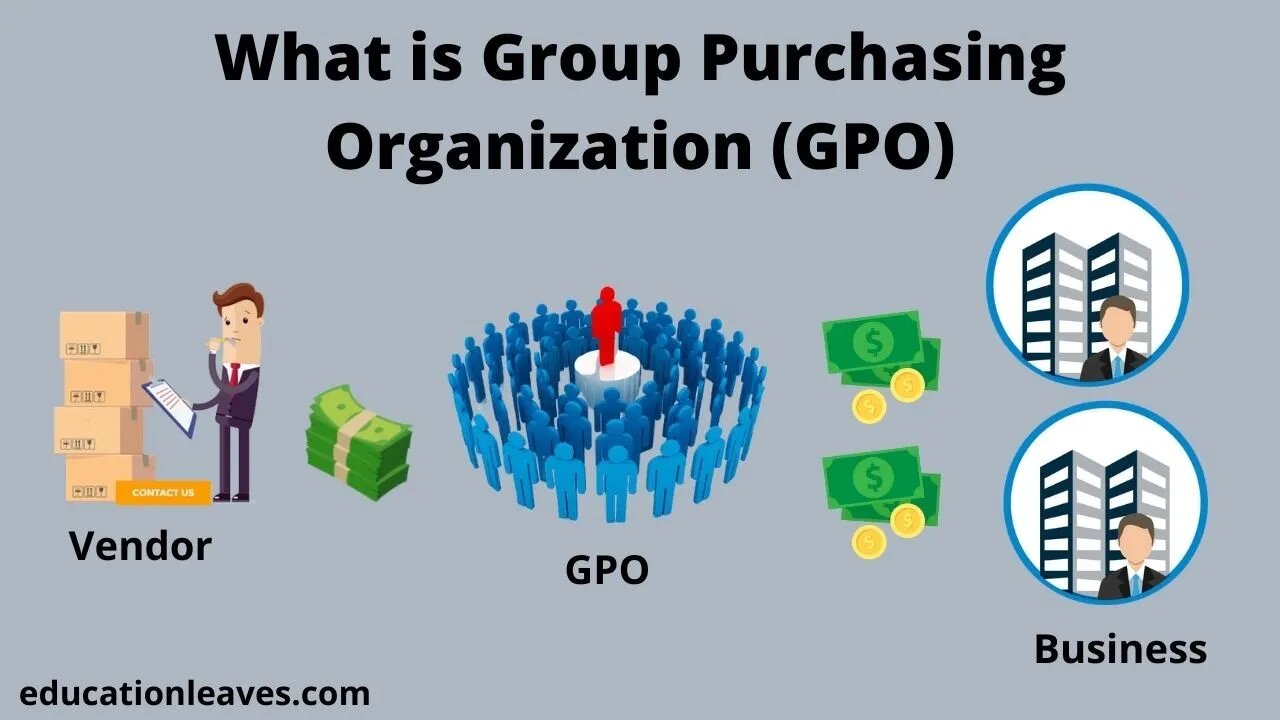 What is Group Purchasing Organization (GPO)?