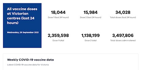 Australia: Vaccinated catastrophe emerging