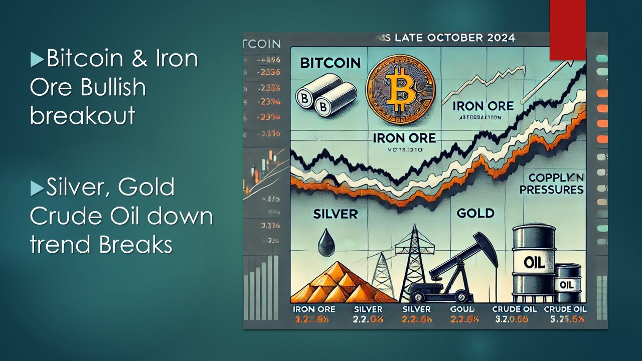 BULLISH break for BITCOIN and Iron Ore but BEARISH for Silver Gold and Crude Oil