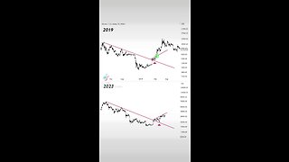 BITCOIN BULLISH SETUPS🚨