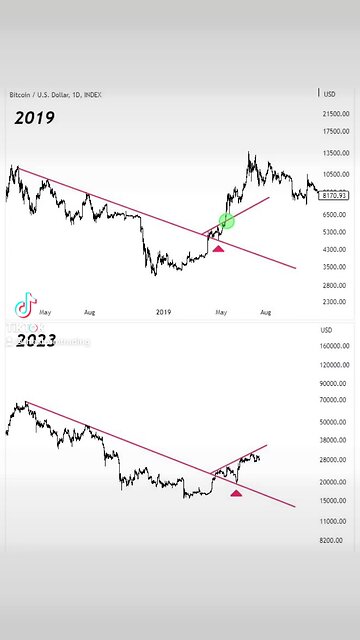 BITCOIN BULLISH SETUPS🚨