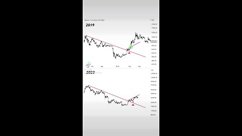 BITCOIN BULLISH SETUPS🚨