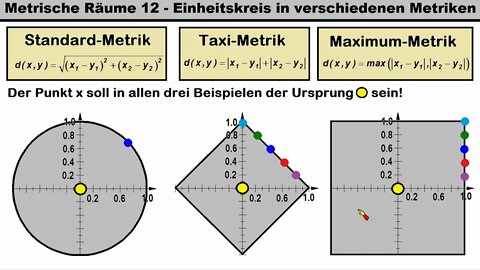 Metrische Räume 12 ►Einheitskreise in unterschiedlichen metrischen Räumen