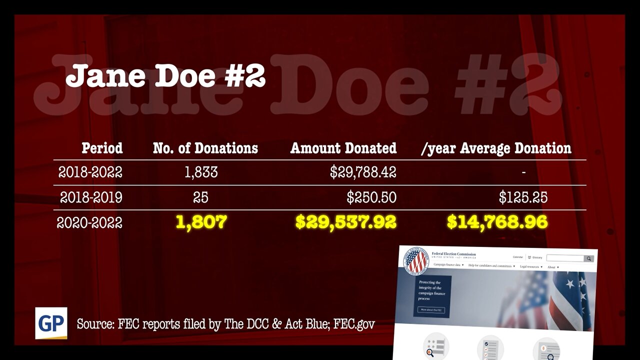 Democrats and ActBlue Appear To Be Laundering Money In Massive Political Scheme To Fund The Agenda