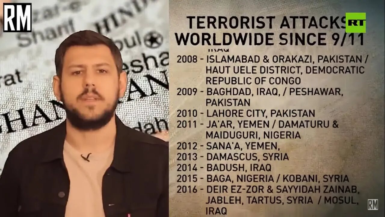 20 Years of "War OF Terror" - The Aftermath | Richard Medhurst for RT