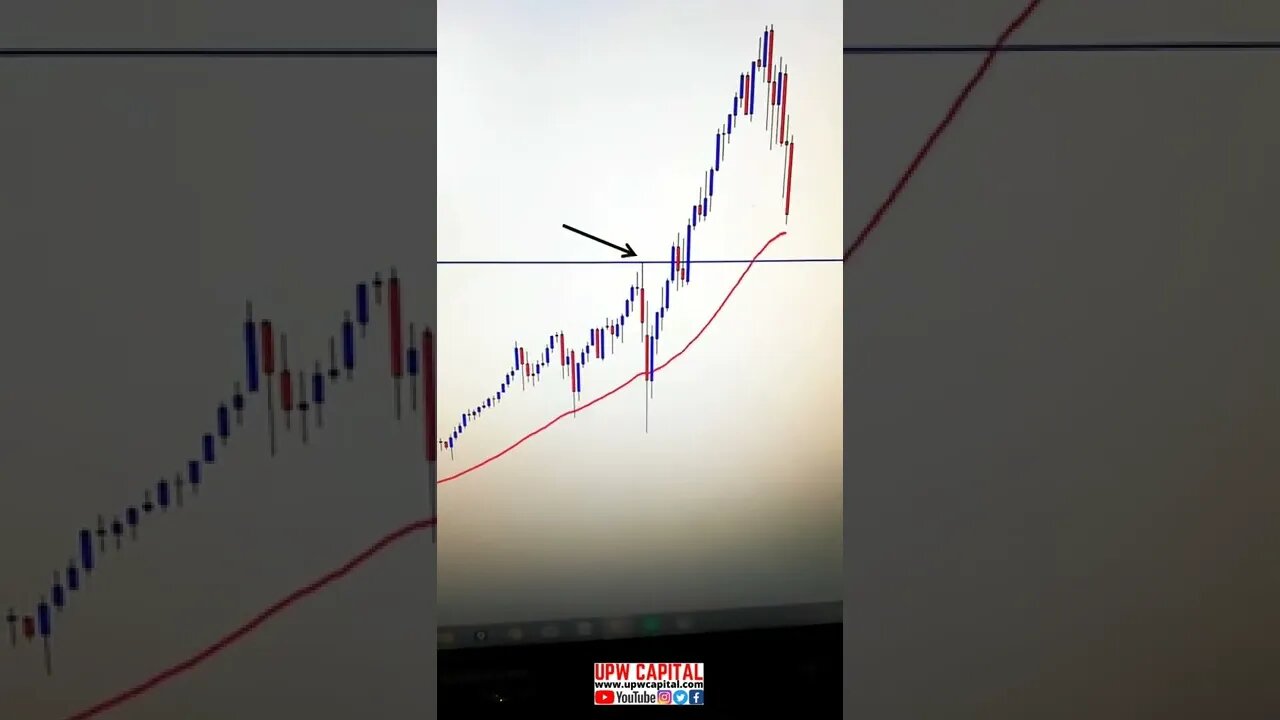 S&P500/US500 Trading Analysis (Signals Shown)