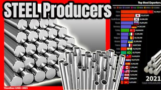 Top Steel Producers | 1968 - 2021 ⛓️📊