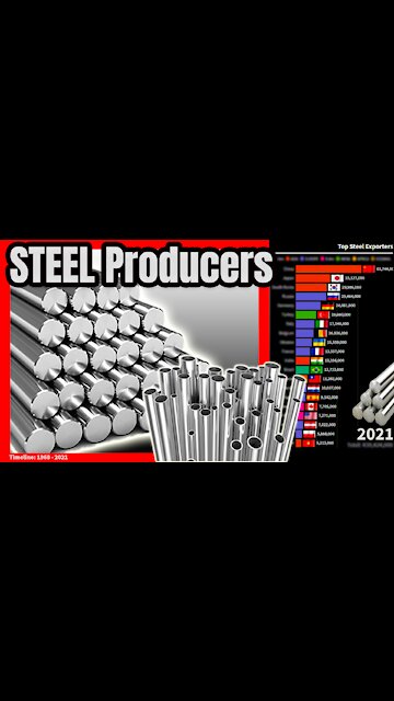 Top Steel Producers | 1968 - 2021 ⛓️📊