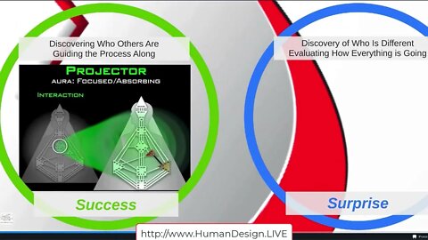 Profiting In Alignment with Your Human Design - Your Business, By Design Part 1