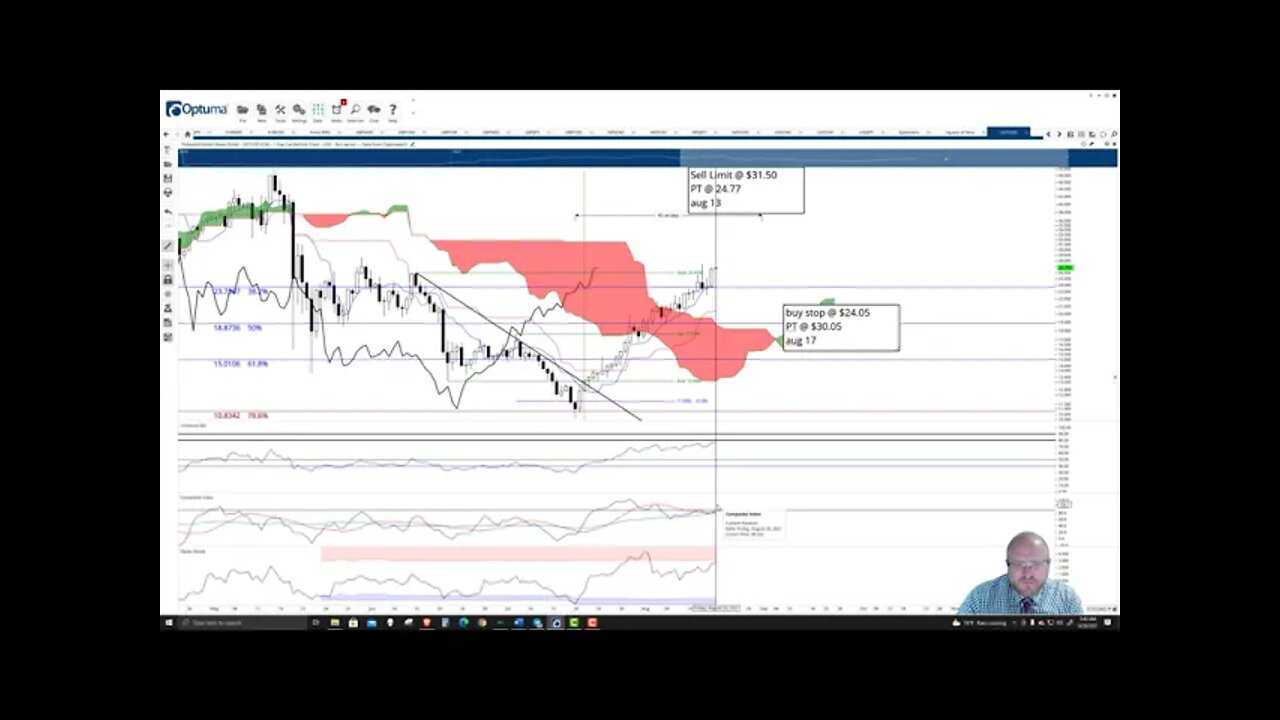 Polkadot (DOT) Cryptocurrency Price Prediction, Forecast, and Technical Analysis - August 20th, 2021