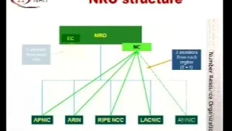 Tutorial Internet Number Resource Management and Administration