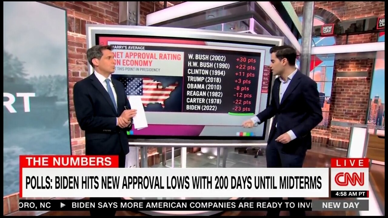 CNN: Biden's Job Approval The WORST In History