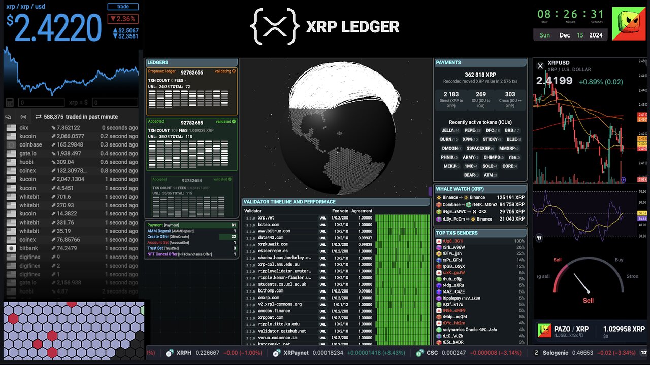 Sunday Chill 2.38$ XRP price and XRPL livestream