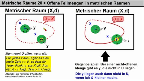 Metrische Räume Teil 20 ►Offene Teilmengen metrischer Räume