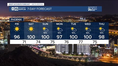Air Quality Alert! Heating up this weekend