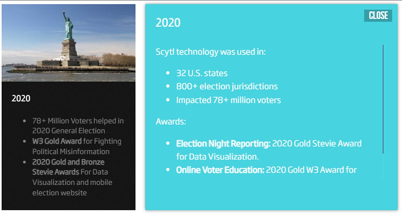 Scytl Corporation From Barcelona, Spain - 2020 Election Night Tabulation Back In the Fray