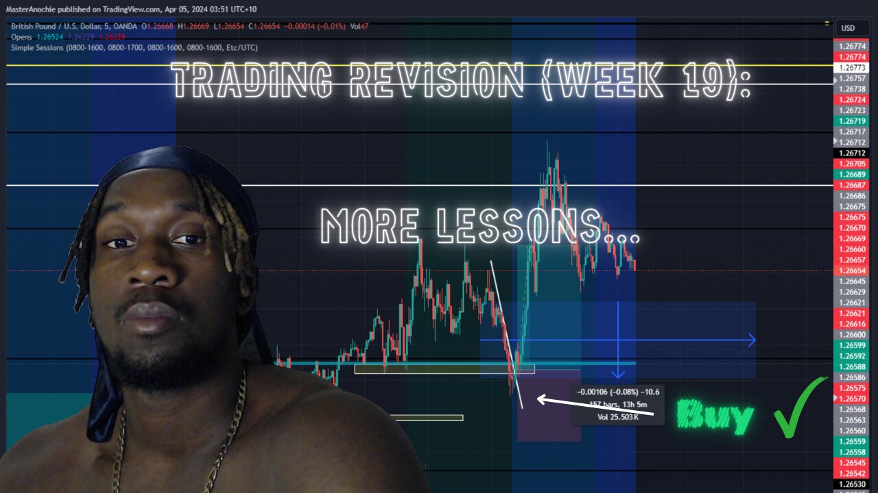 Trading Revision (Week 20) : More Lessons...