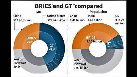 BRICS is neutralizing The U.S. Dollar