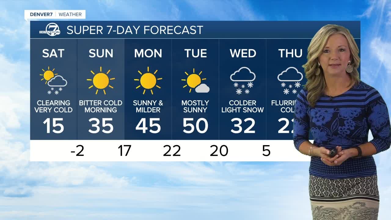 Latest snow totals and super 7-day forecast | Saturday morning