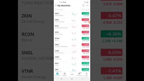 WALLSTREETBETS REVEALS THIS WEEKS EASTEREGG STOCK..🚀🚀🚀power to players