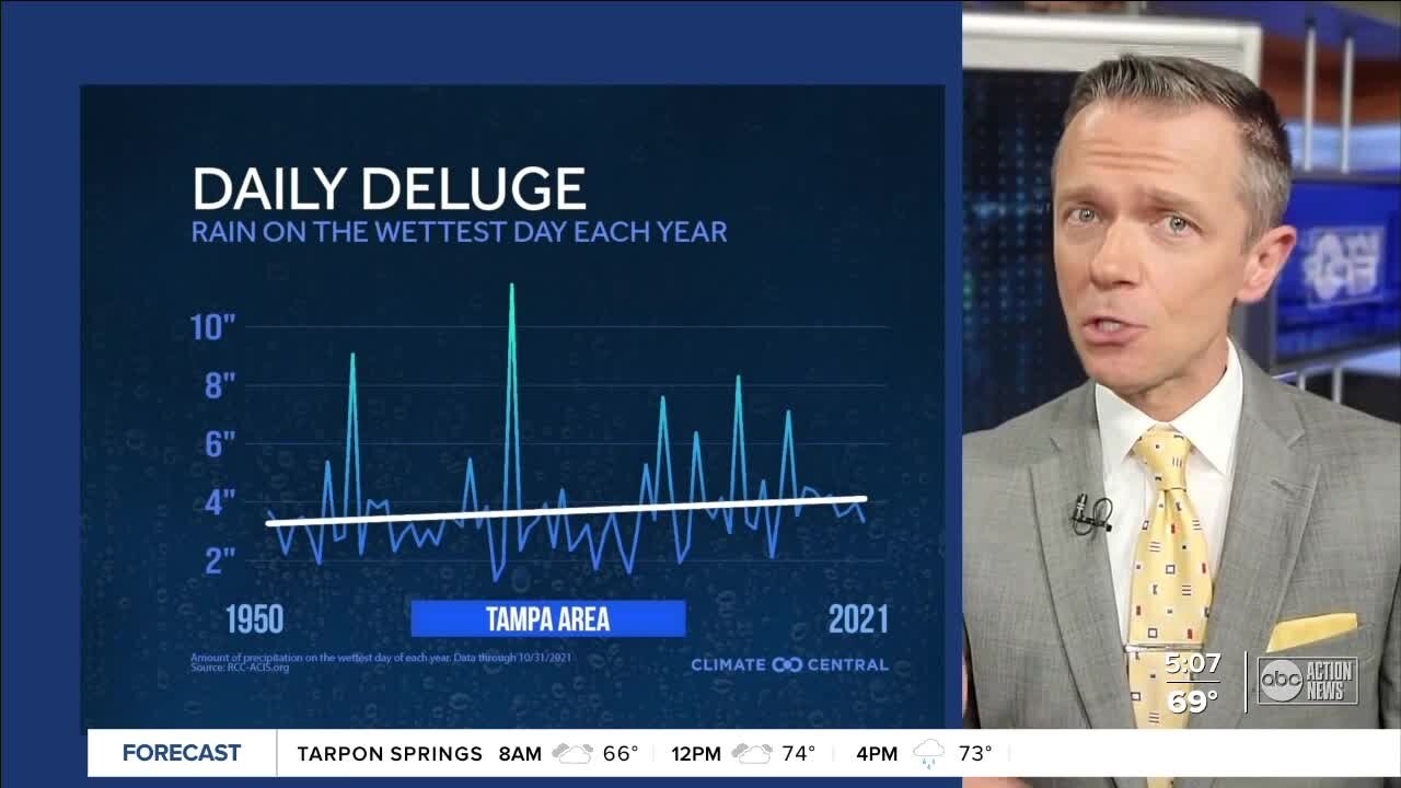 Rain increases as climate changes | Geek Fix