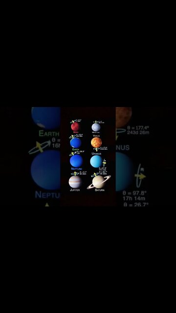 Rotational Speed Of Planets | ग्रहो की गति #speedofplanets #shorts #planets | Your Vision's Factory