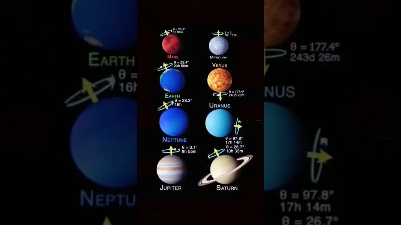 Rotational Speed Of Planets | ग्रहो की गति #speedofplanets #shorts #planets | Your Vision's Factory