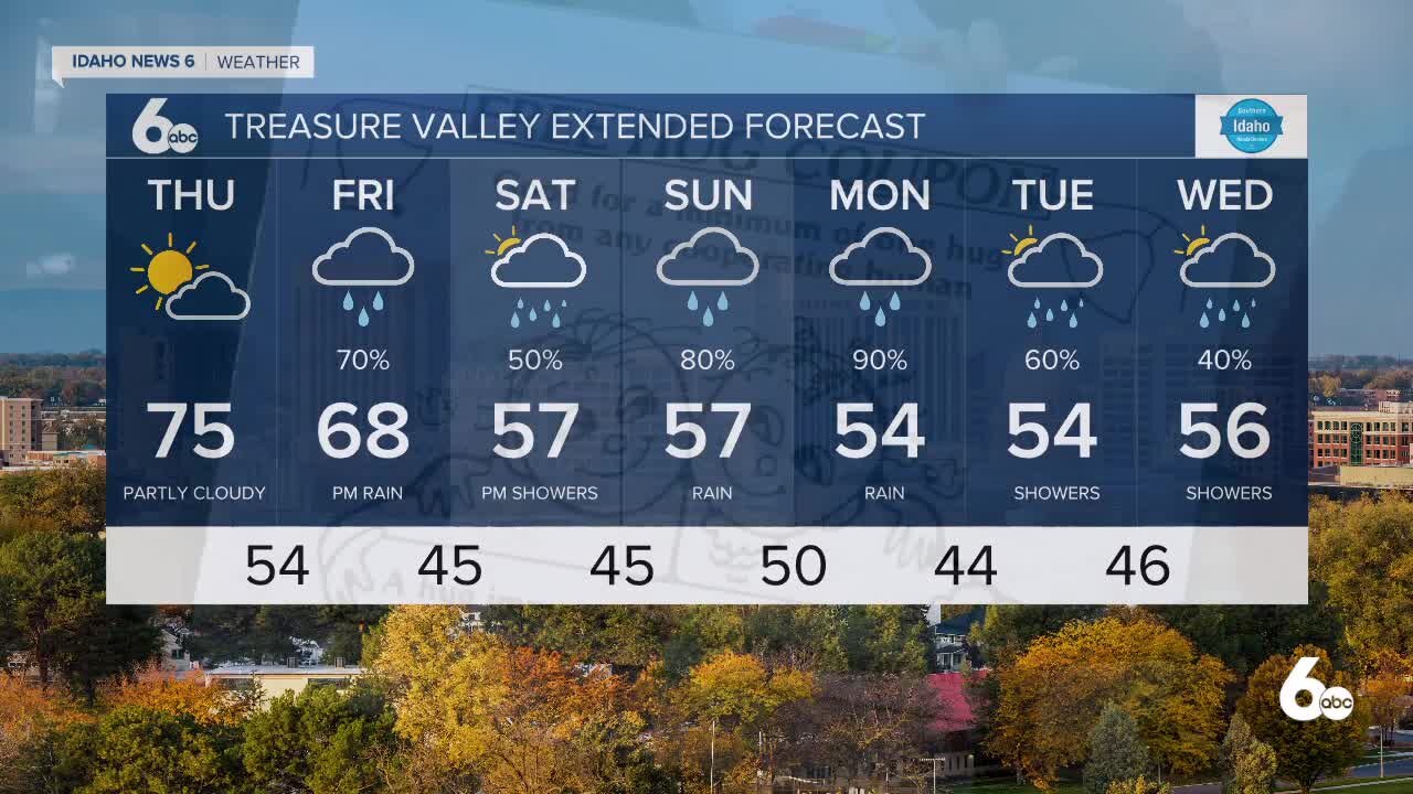 Frankie's October 21, 2021 Forecast