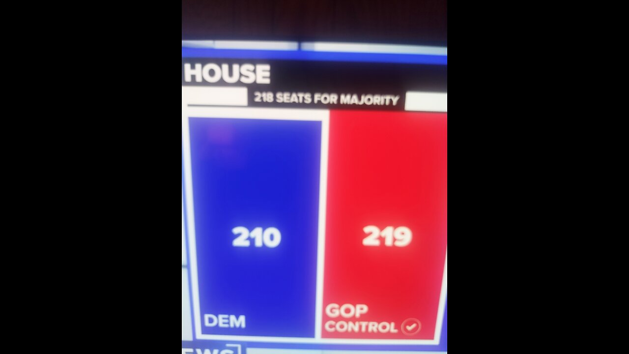 Current House of Representative Projection & They're Still Counting