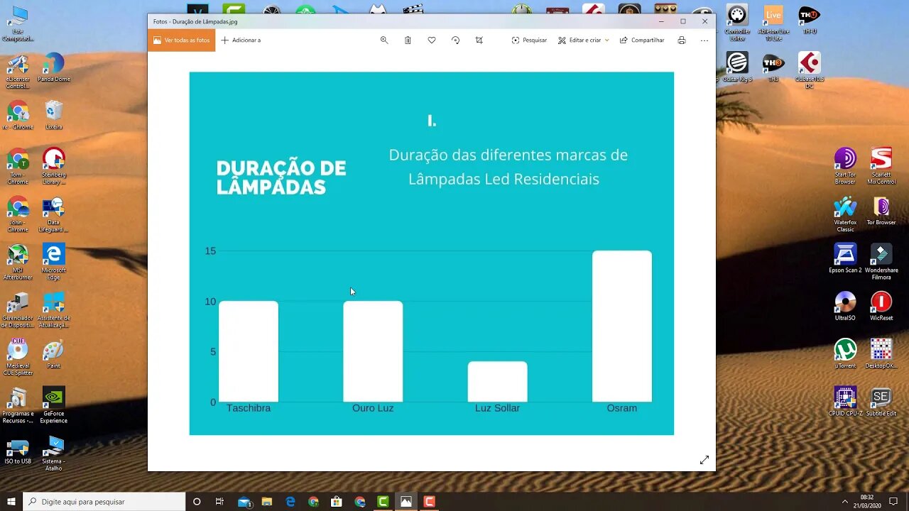 Qual lâmpada LED é melhor? Analise de 4 marcas Ourolux, Taschibra, Luz Sollar e Osram Qual Dura Mais