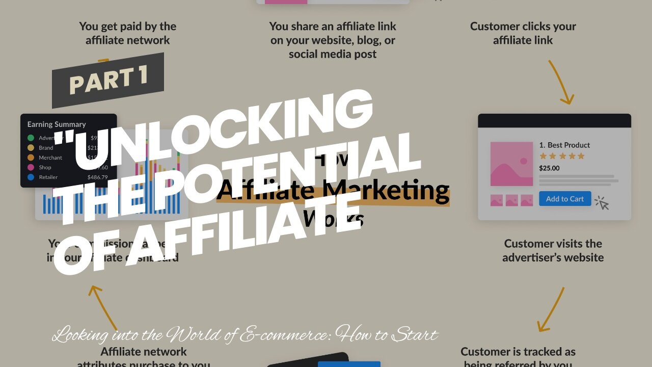 "Unlocking the Potential of Affiliate Marketing: A Step-by-Step Guide" Can Be Fun For Everyone