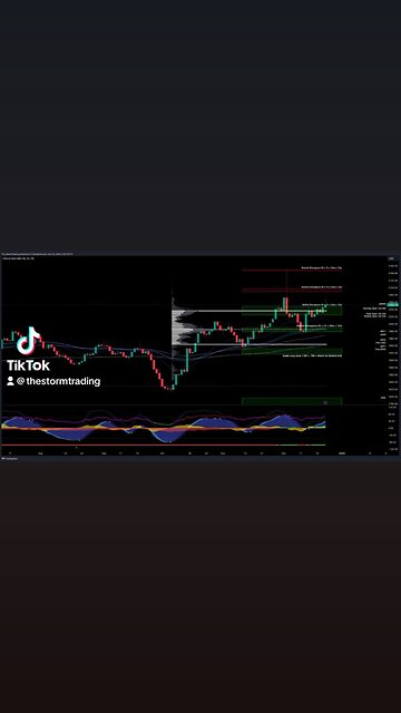 $GOLD / #Gold - Trade Setups Update 🔘 GOLD is bullish, breaking above the value area high