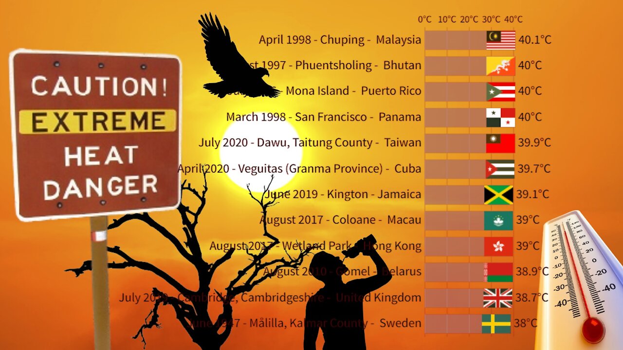 The Highest Temperature Recorded in the History of Each Country