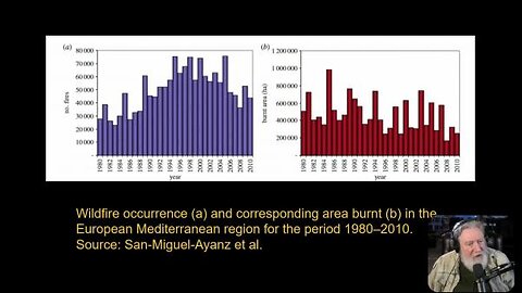 #002 The "Unprecedented" Wildfire Crisis - Squaring The Circle: A Randall Carlson Podcast