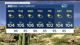 Rain chances lowering to start the week