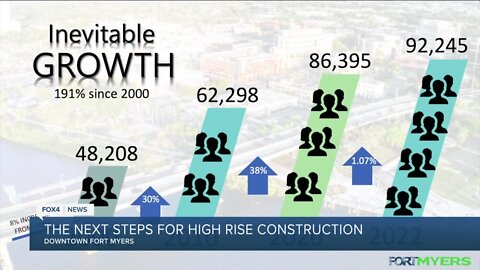 High demand for high rises in d