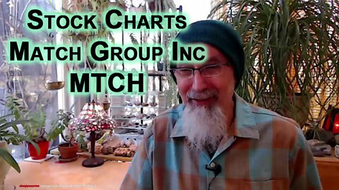 Example of Looking at Stock Charts, Puts & Calls, Options Trading: Match Group MTCH [ASMR]