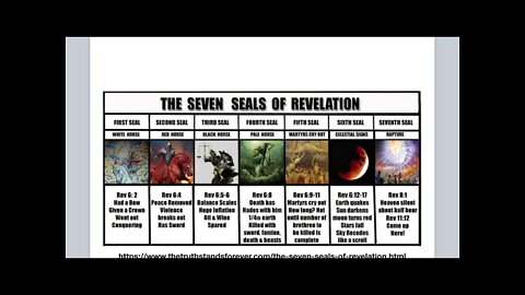 Luke 21 and Solar Cycle 25 - PEAKING during 7 year period!