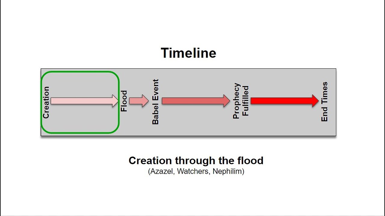 Part 2 - Pre Flood Evil in the World