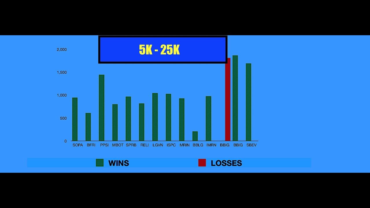 I TURNED 5K TO 25K DAY TRADING | 5K to 25K Challenge