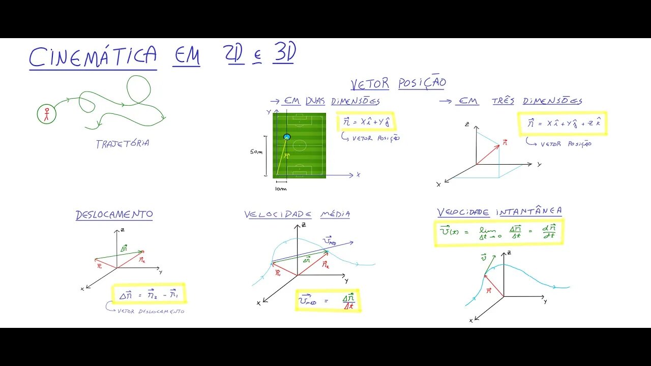 Cinemática em duas e três dimensões