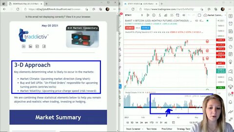 AutoUFOs 3-D Market Commentary (Becky Hayman) 2021 May-20