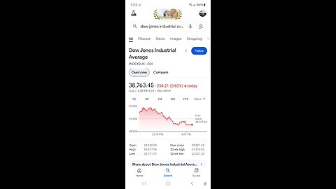 it's dead cat drop and crash time