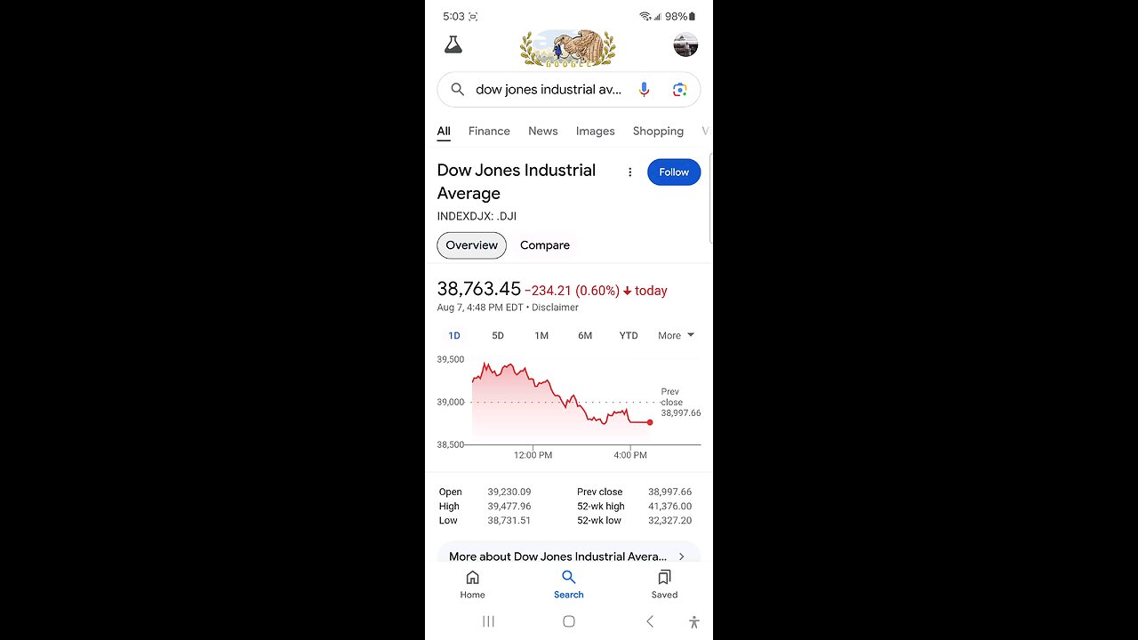 it's dead cat drop and crash time