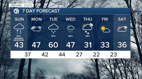 Rain and snow this morning