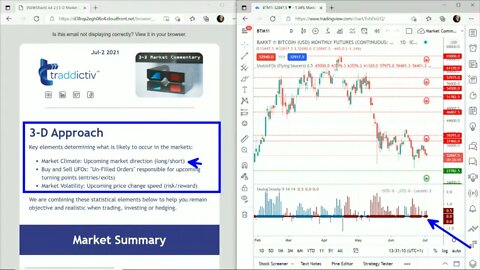 AutoUFOs 3-D Market Commentary (Becky Hayman) 2021 Jul-2