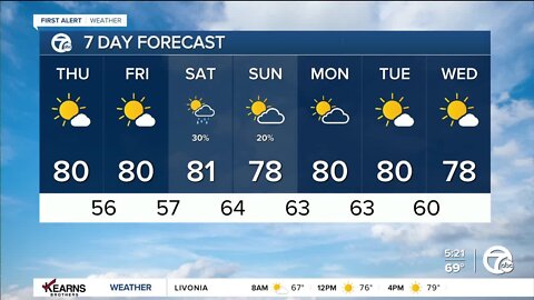 Detroit Weather: Dry and comfortable with cool nights in the 50s